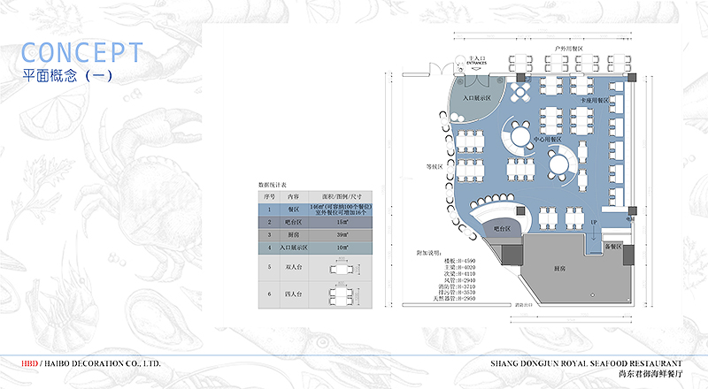 海鮮餐廳裝修設(shè)計(jì),餐廳裝修公司,廣州裝修設(shè)計(jì)公司.jpg 海鮮餐廳裝修設(shè)計(jì),餐廳裝修公司,廣州裝修設(shè)計(jì)公司.jpg